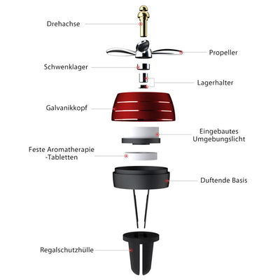 Auto-Aromatherapie Ventilator